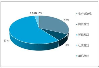2019-2025年中國網(wǎng)絡游戲行業(yè)全景調(diào)研及市場前景預測報告