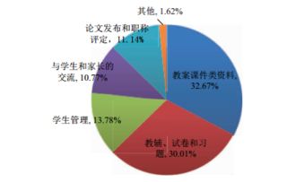 To B互聯(lián)網(wǎng)教育產(chǎn)品市場調(diào)研報告