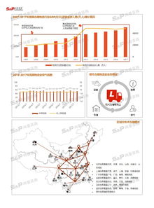 中國建材配送行業市場深度調研 機遇、挑戰與發展趨勢