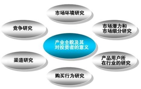 市場調(diào)查報(bào)告網(wǎng)的市場調(diào)研 功能、價(jià)值與未來趨勢