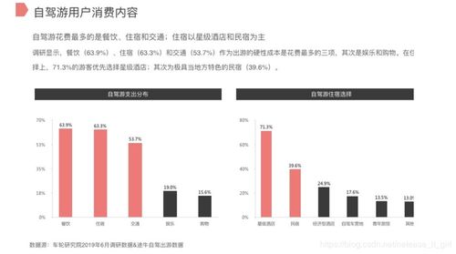 自駕游市場深度調(diào)研報(bào)告 現(xiàn)狀、趨勢與機(jī)遇分析