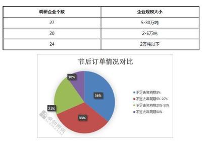 錦綸產(chǎn)業(yè)鏈運(yùn)行動(dòng)態(tài)及市場調(diào)研分析